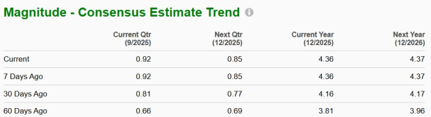 Zacks Investment Research