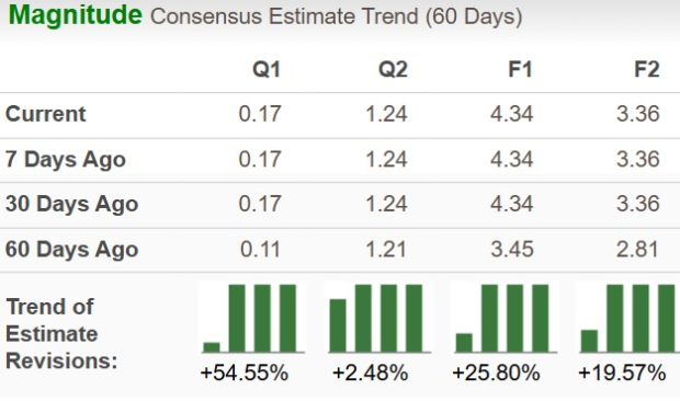 Zacks Investment Research