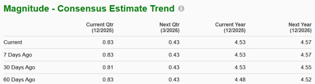 Zacks Investment Research