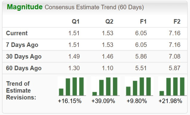 Zacks Investment Research