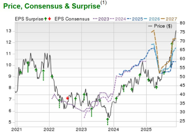 Zacks Investment Research