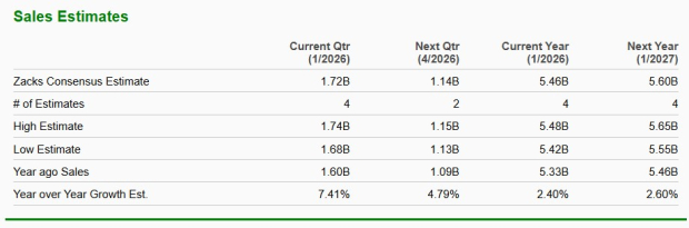 Zacks Investment Research