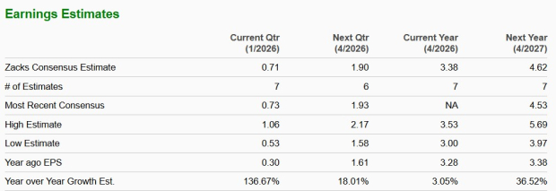 Zacks Investment Research