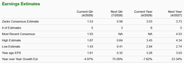 Zacks Investment Research