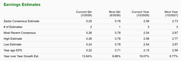 Zacks Investment Research