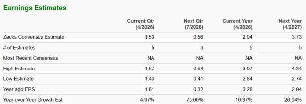 Zacks Investment Research