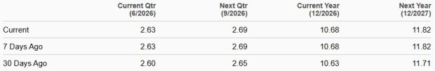 Zacks Investment Research