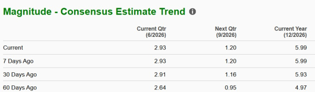 Zacks Investment Research
