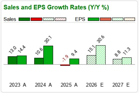 Zacks Investment Research