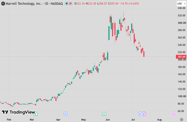 TradingView