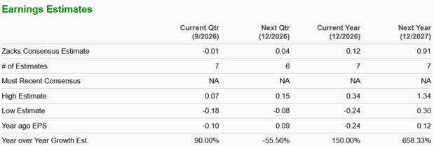Zacks Investment Research