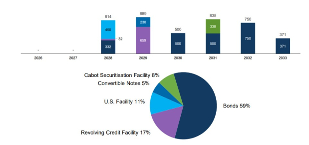 Encore Capital Group, Inc.