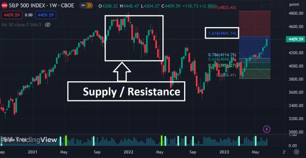 TradingView