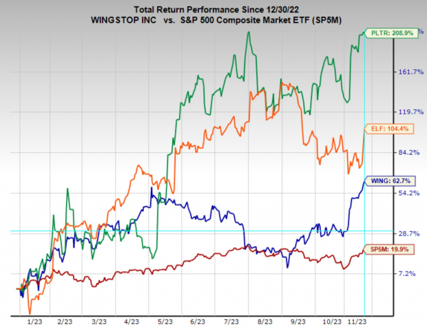 Zacks Investment Research