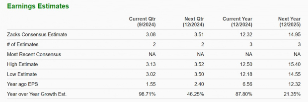 Zacks Investment Research