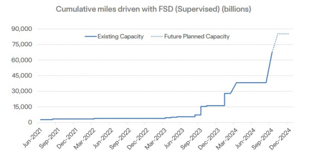 Tesla Investor Relations