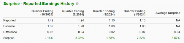 Zacks Investment Research