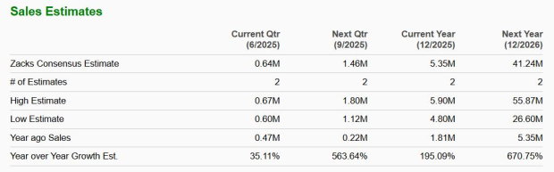 Zacks Investment Research