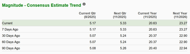 Zacks Investment Research