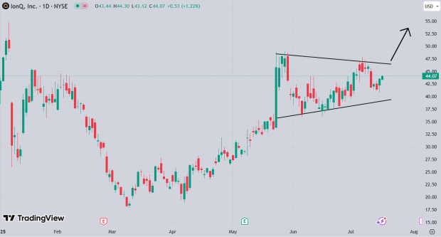 TradingView