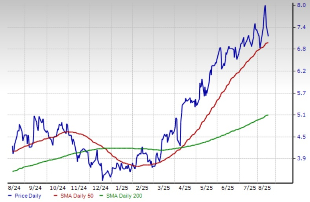 Zacks Investment Research