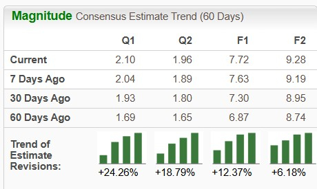 Zacks Investment Research