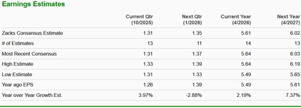 Zacks Investment Research