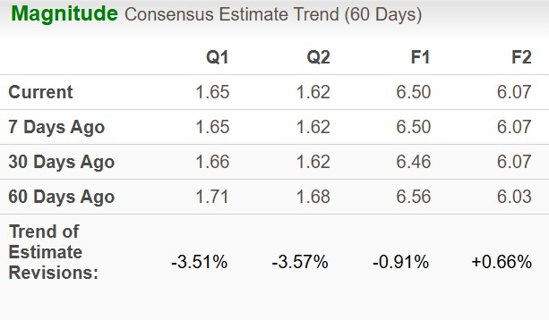 Zacks Investment Research