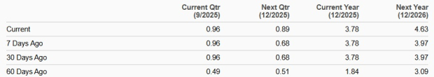 Zacks Investment Research