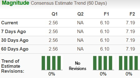 Zacks Investment Research