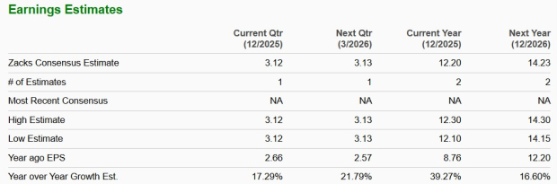 Zacks Investment Research