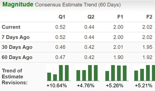 Zacks Investment Research