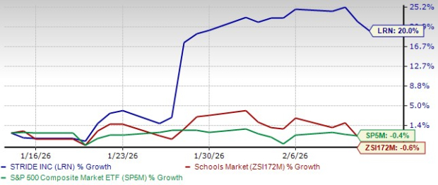 Zacks Investment Research
