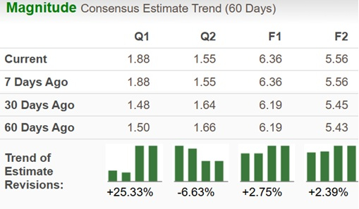 Zacks Investment Research