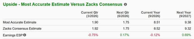 Zacks Investment Research
