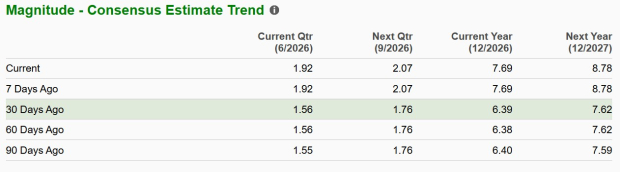 Zacks Investment Research
