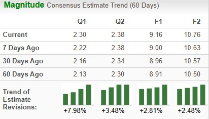 Zacks Investment Research