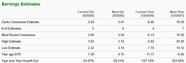 Zacks Investment Research