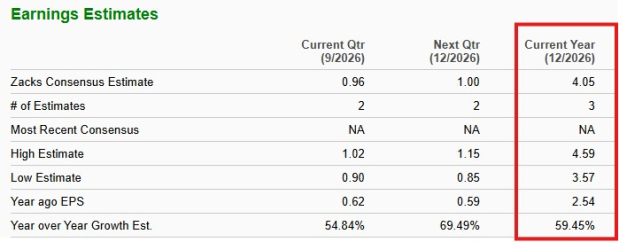 Zacks Investment Research