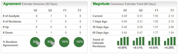 Zacks Investment Research