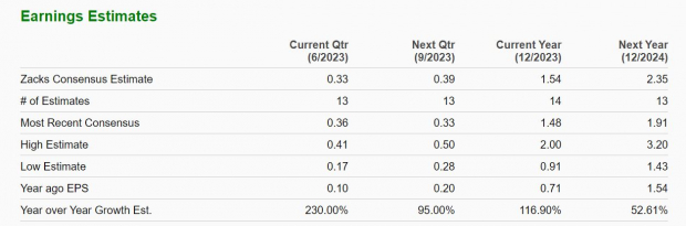 Zacks Investment Research