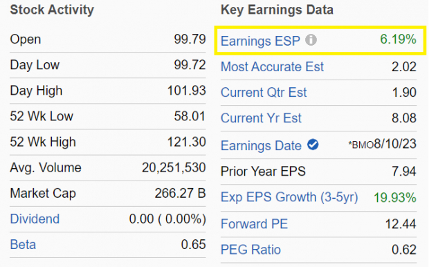 Zacks Investment Research