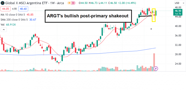 2 Stocks With Bullish