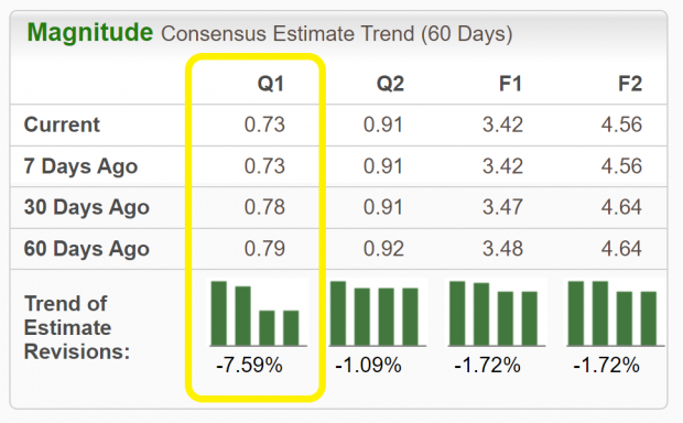 Zacks Investment Research
