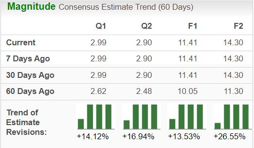 Zacks Investment Research