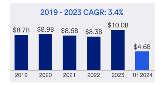 U.S. Bancorp (Investor-Day Presentation)