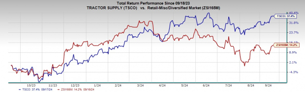 Zacks Investment Research