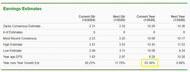 Zacks Investment Research