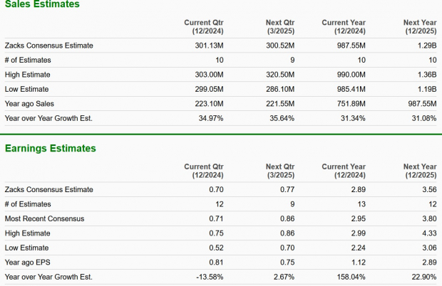 Zacks Investment Research