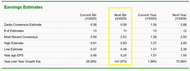 Zacks Investment Research